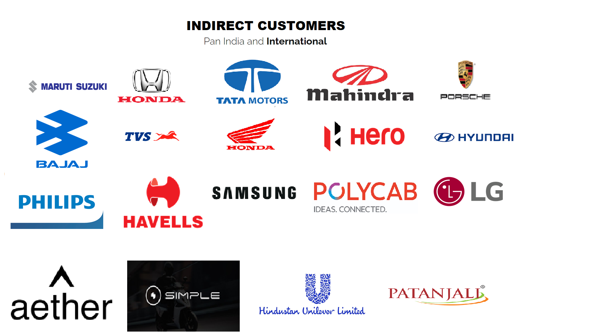 INDIRECT CUSTOMERS DESIGN 1